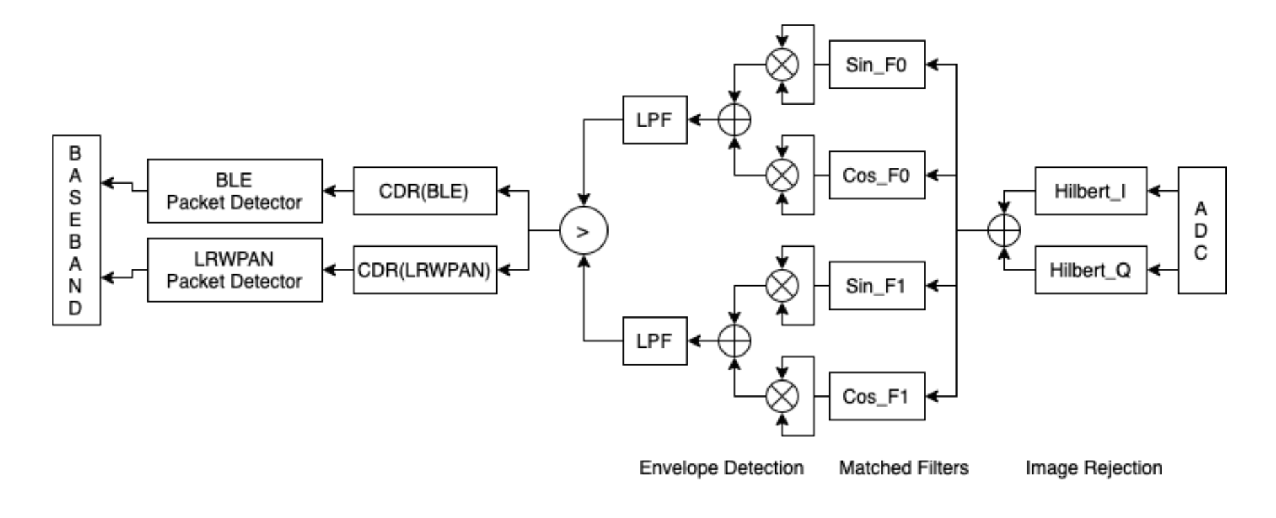 modem rx schematic