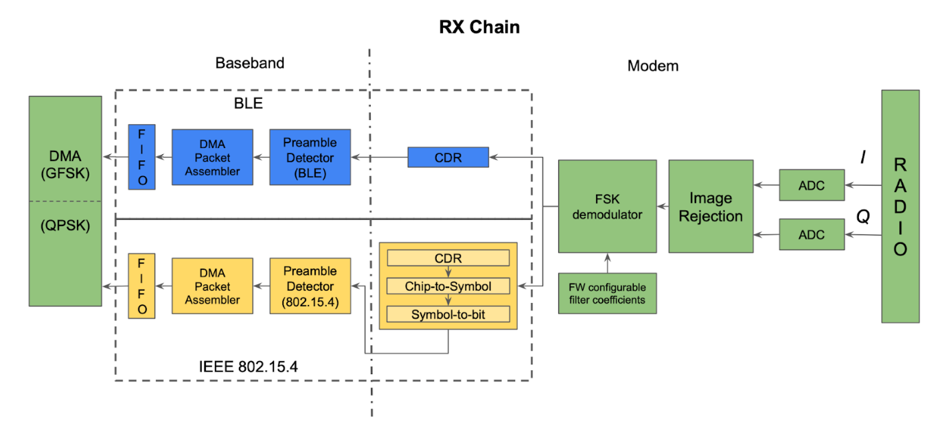 rx chain diagram